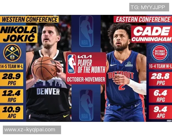 周最佳提名名单揭晓约基奇杜兰特亚历山大康宁汉姆等球星争夺荣誉